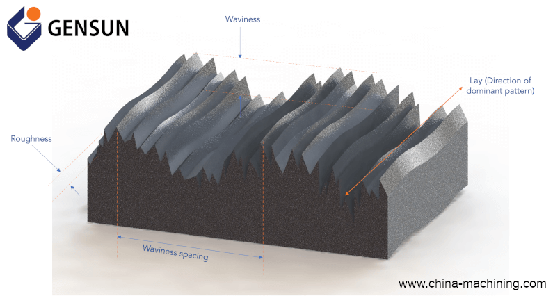 Machine part diagram with rough surface
